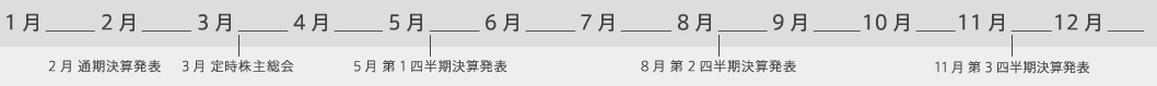 2月 通期決算発表 3月 定時株主総会 5月 第1四半期決算発表 8月 第2四半期決算発表 11月 第3四半期決算発表