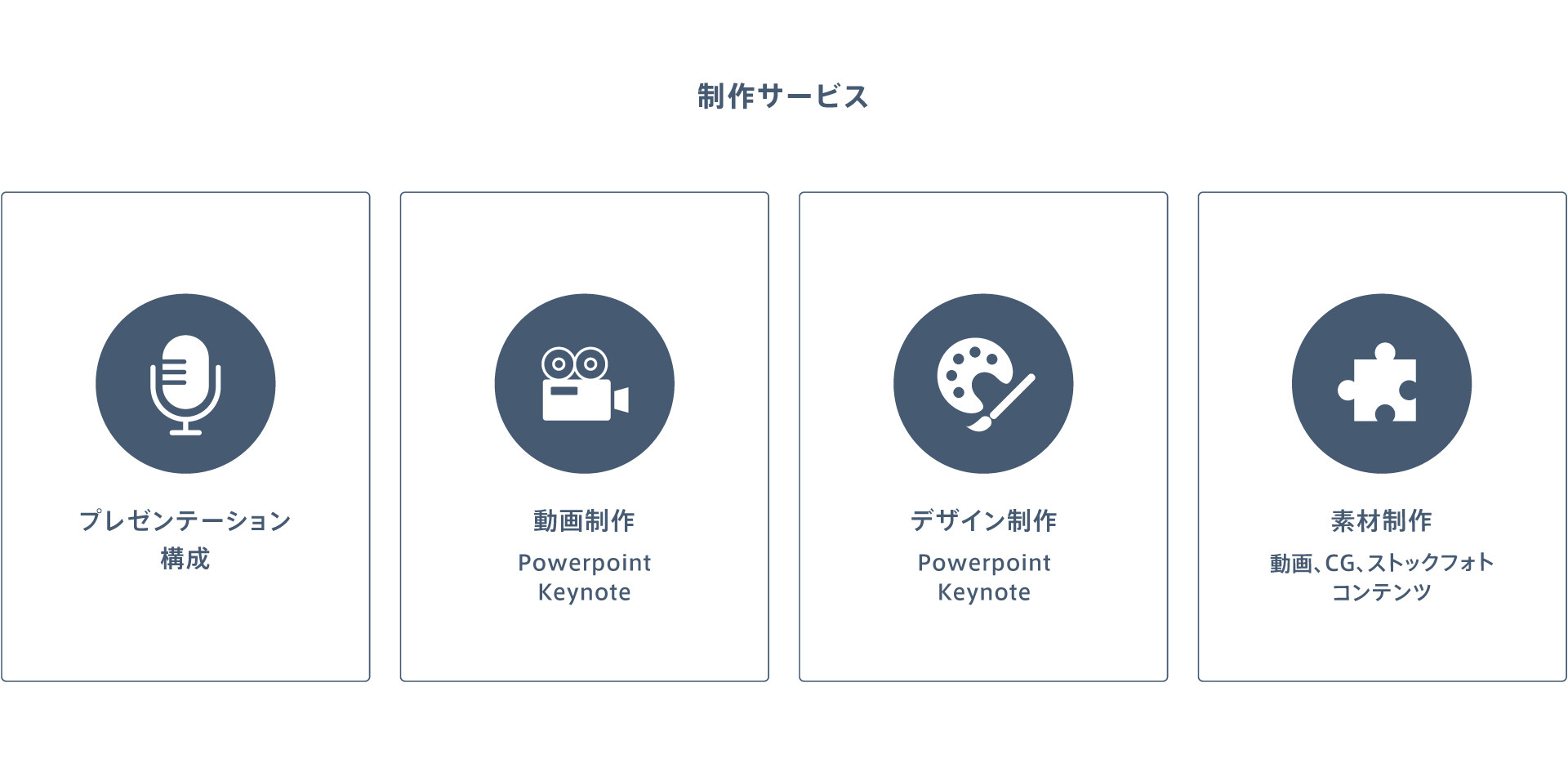 プレゼンテーションサポート 提供サービス 株式会社アマナ